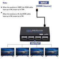 Splitter HDMI 1x4 4K cu Amplificator 1 In 4 Out