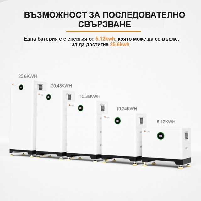 Контролер (BMS) за високоволтова литиева батерия FelicitySolar LifePo4