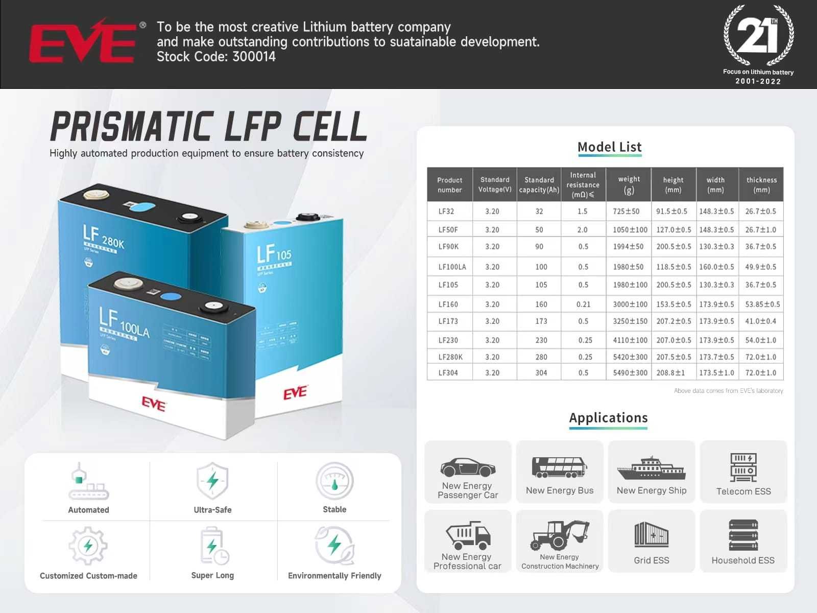 Аккумуляторы LiFePo4