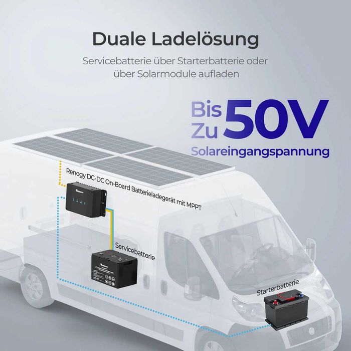 комбиниран контролер RENOGY 12V 50A DC-DC алтернатор charger +MPPT 50V