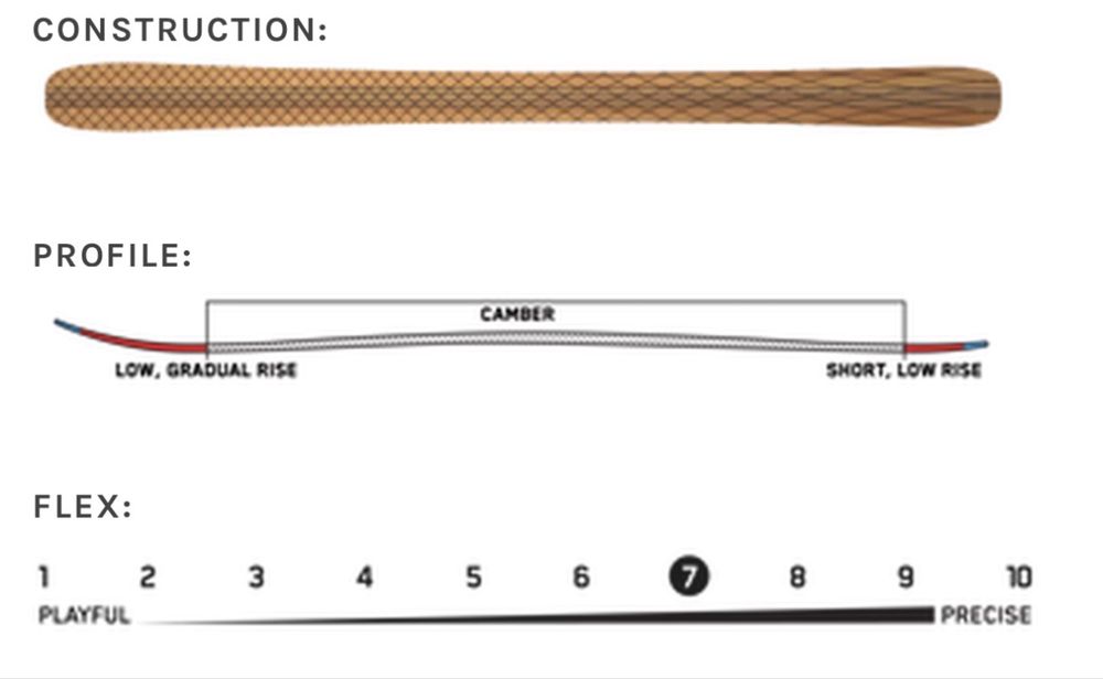 K2 Mindbender 106 C 2025+Solomon Striwe 14 GW