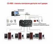 4 eshikli karta/kod 30000 kishi uchun kirish nazorati C3-400