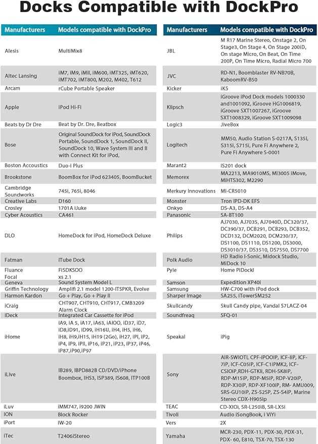 Fanxoo DockPro Bluetooth адаптер съвместим с iPhone и iPod 30-пинов