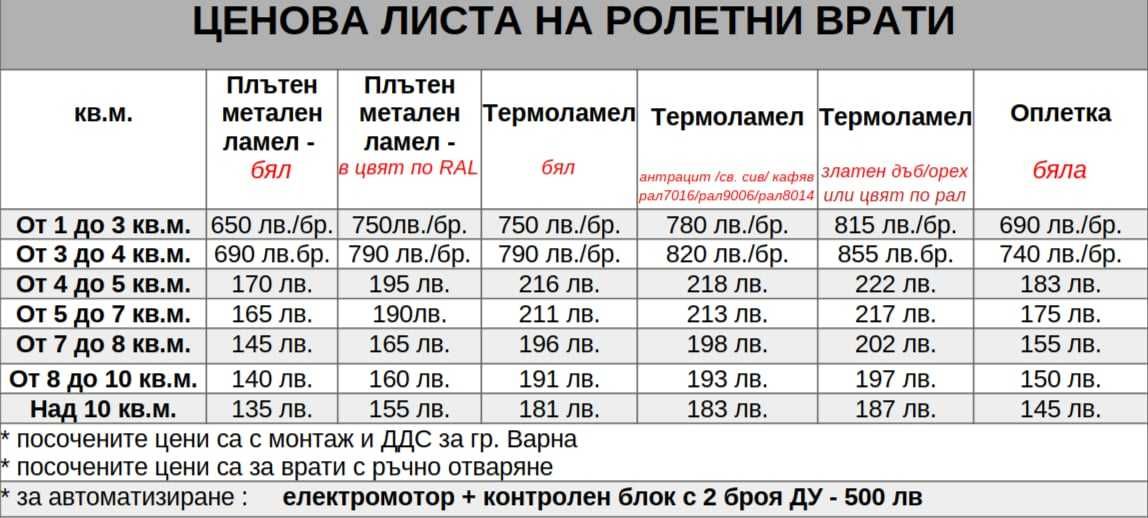 Изработка и монтаж на ролетни и секционни врати, охранителни ролетки.