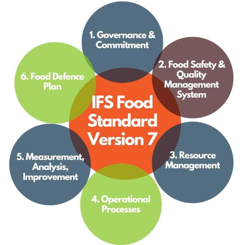 IFS / HACCP - Dezinsectie, Deratizare, Dezinfectie, Ecologic 100%