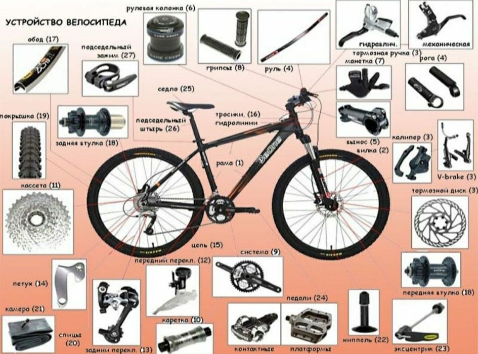 Велосипедные запчасти