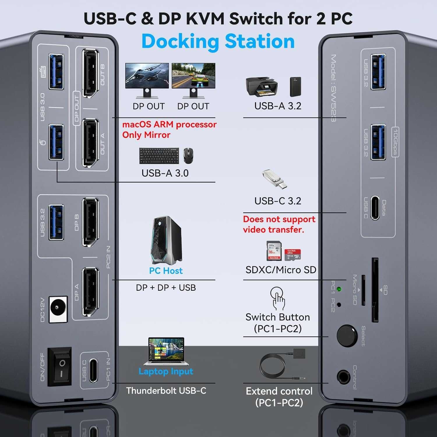KVM докинг станция , адаптер  13-в-1 от DGYBDFC