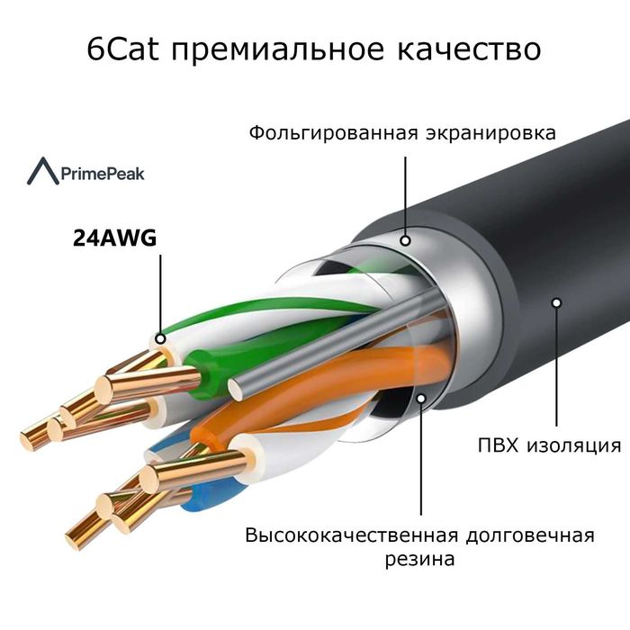Starlink Standart и Starlink Mini сетевой кабель
