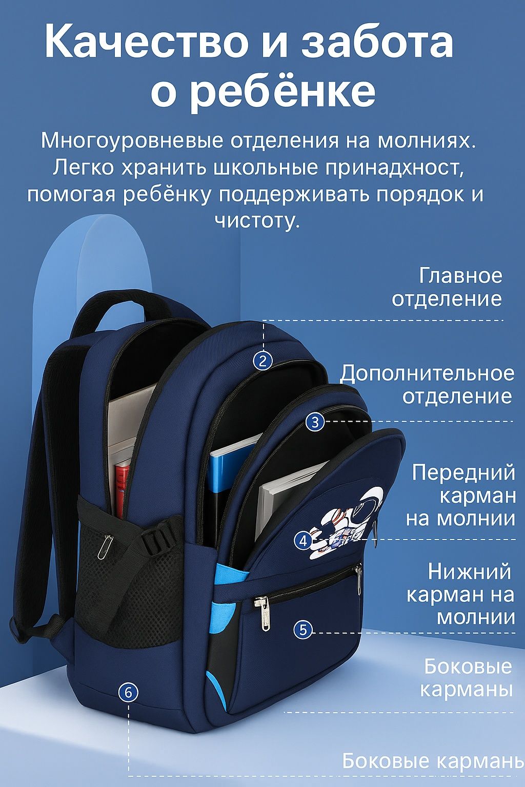 Школьный рюкзак " Астронавт" для 3-6 классов.