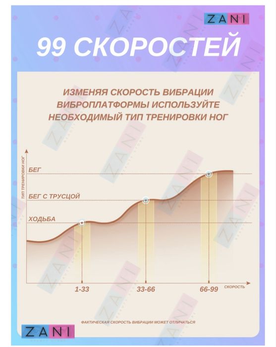 Виброплатформа zani