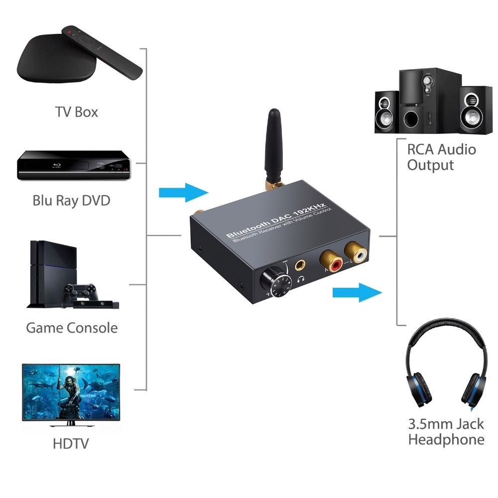 Adaptor convertor audio digital la analog si receptor bluetooth cod 17