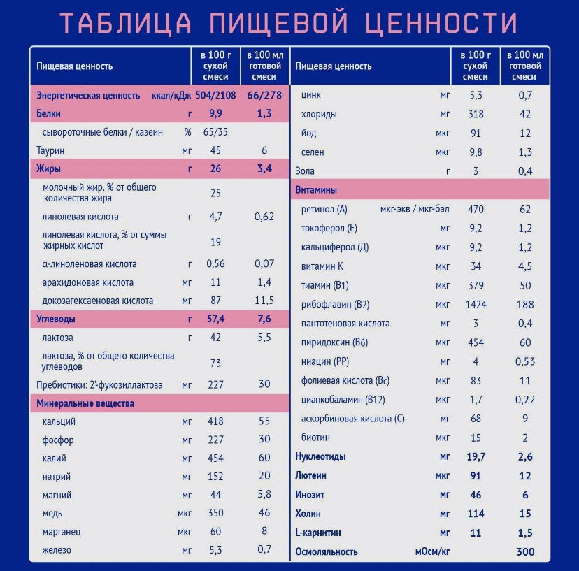 Nutrilak 1 молочная смесь