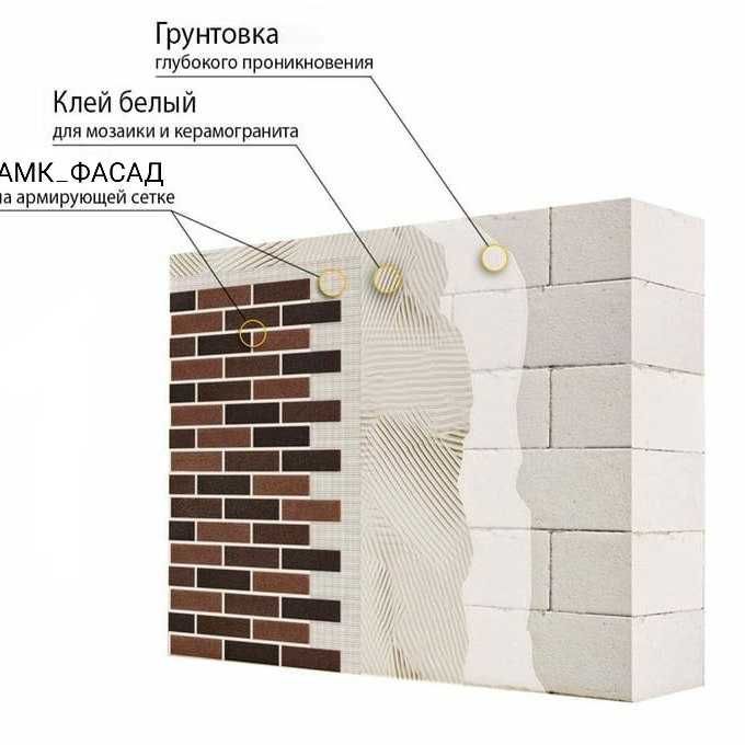 Фасад цоколь учун распродажа