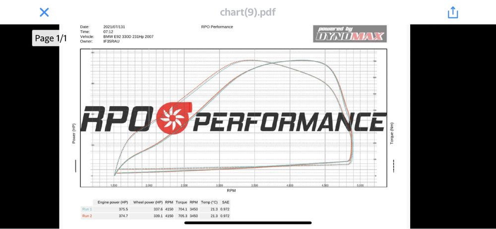 Testări si Măsuratori Profesionale pe Stand Dynamometric (Dyno)