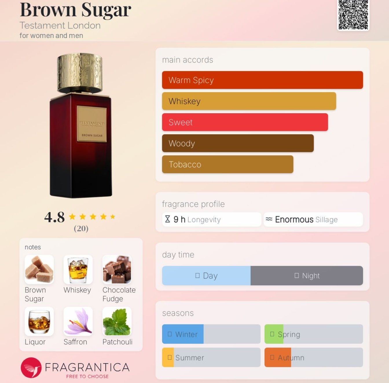 Parfum Testament Brown Sugar