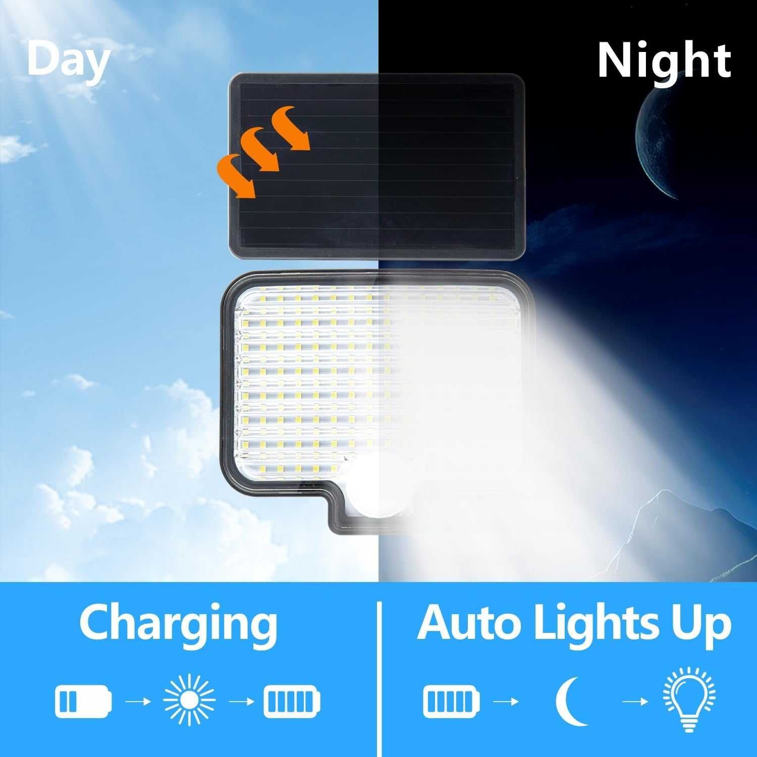 Соларна лампа за открито, 120 LED, сензор за движение, 5m кабел, IP65