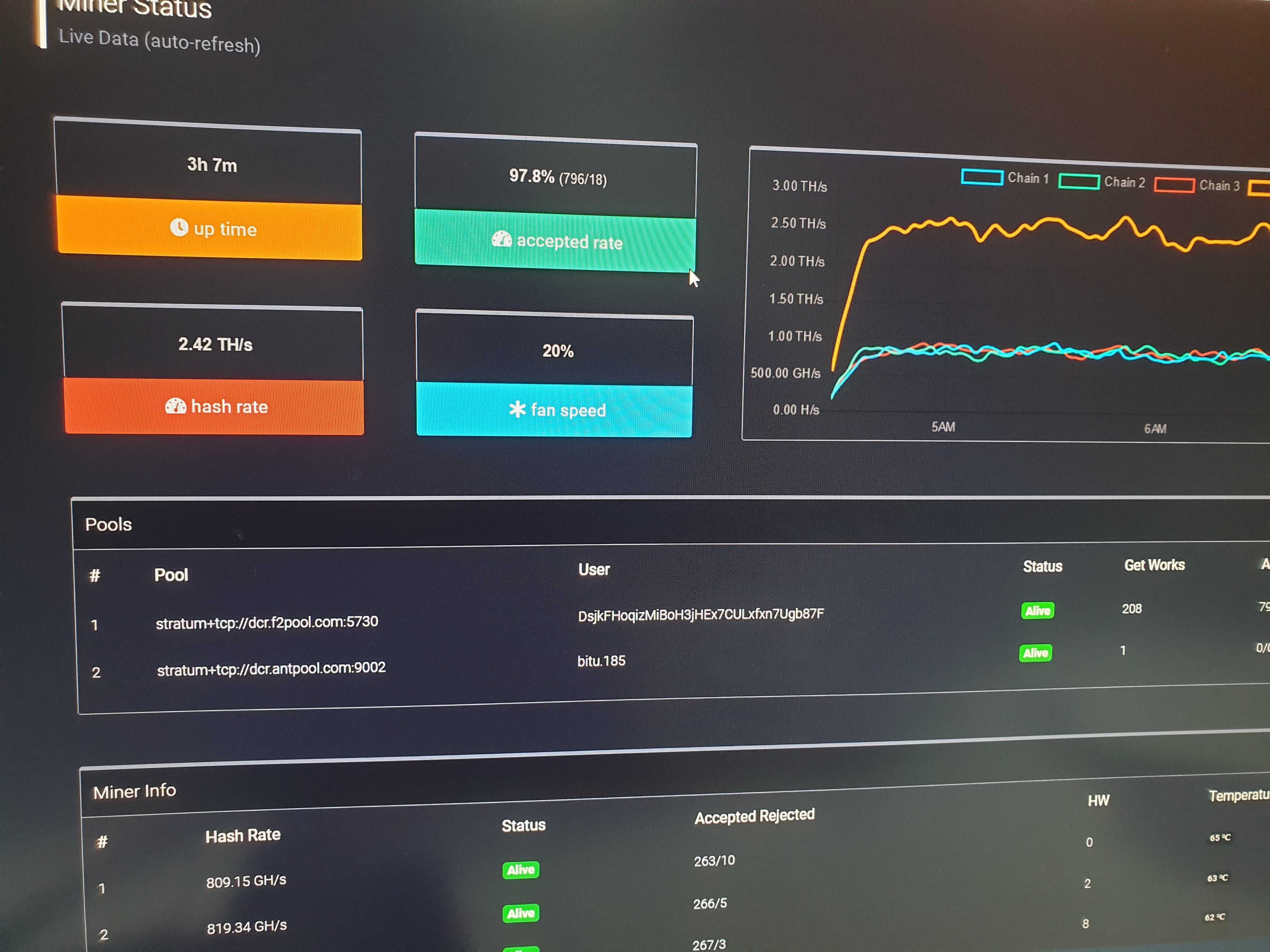 Innosilicon d9 800MH , nu Bitcoin, nu Antminer Blake (14r) DCR