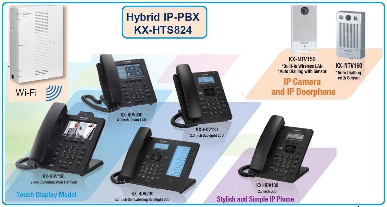 Цифровая Гибридная IP-АТС Panasonic KX-HTS824RU