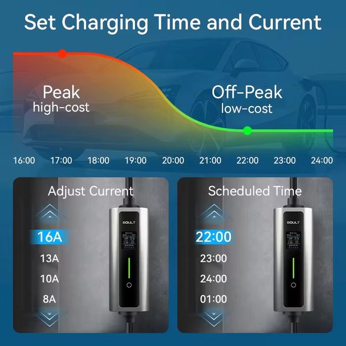Зарядка для электромобиля 7 квт зарядное устройство Zaryadka byd 7 kw