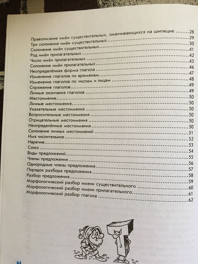 Правила по русскому языку для начальных классов