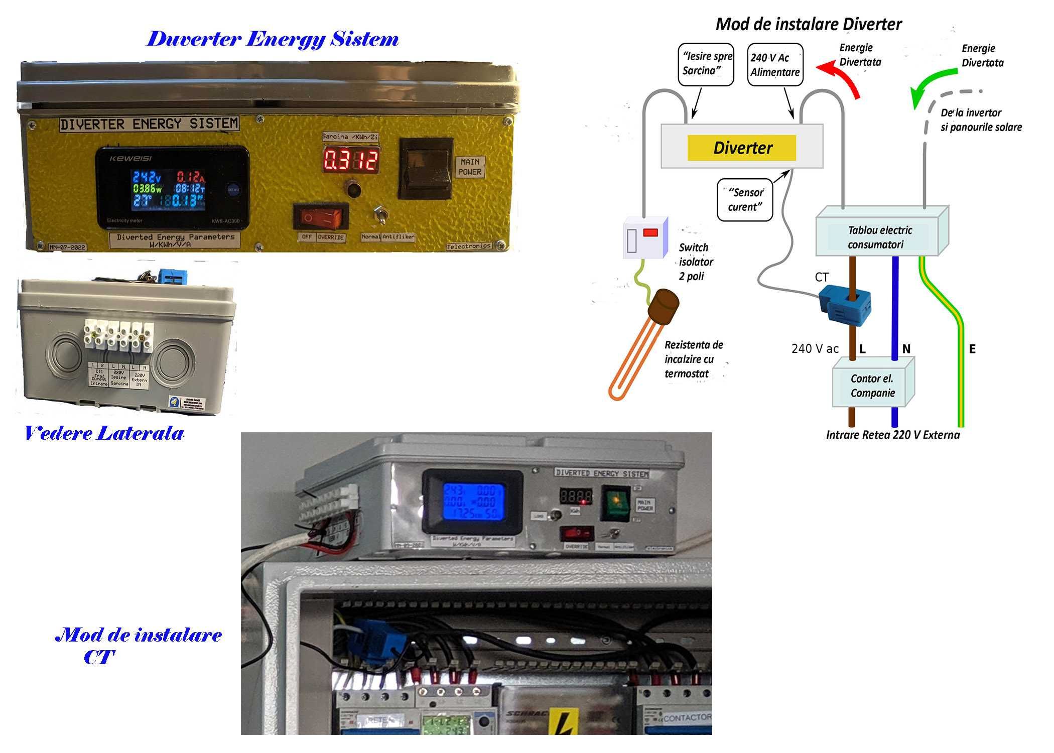 Diverter Energie Invertor on grid Fotovoltaice cu o sarcina sau doua