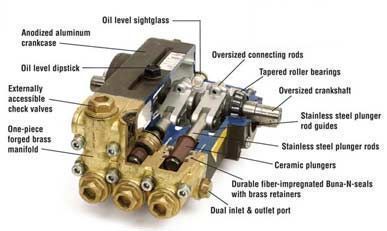kit Garnituri de presiune pt etansare interpump , general pump