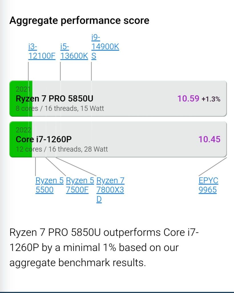 HP ELITE BOOK ryzen 7 pro