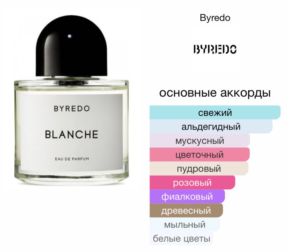 Нишевый Byredo Blanche Оригинал