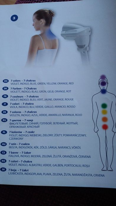 Lentile pt Bioptron Pro1 si Pro, Zepter
