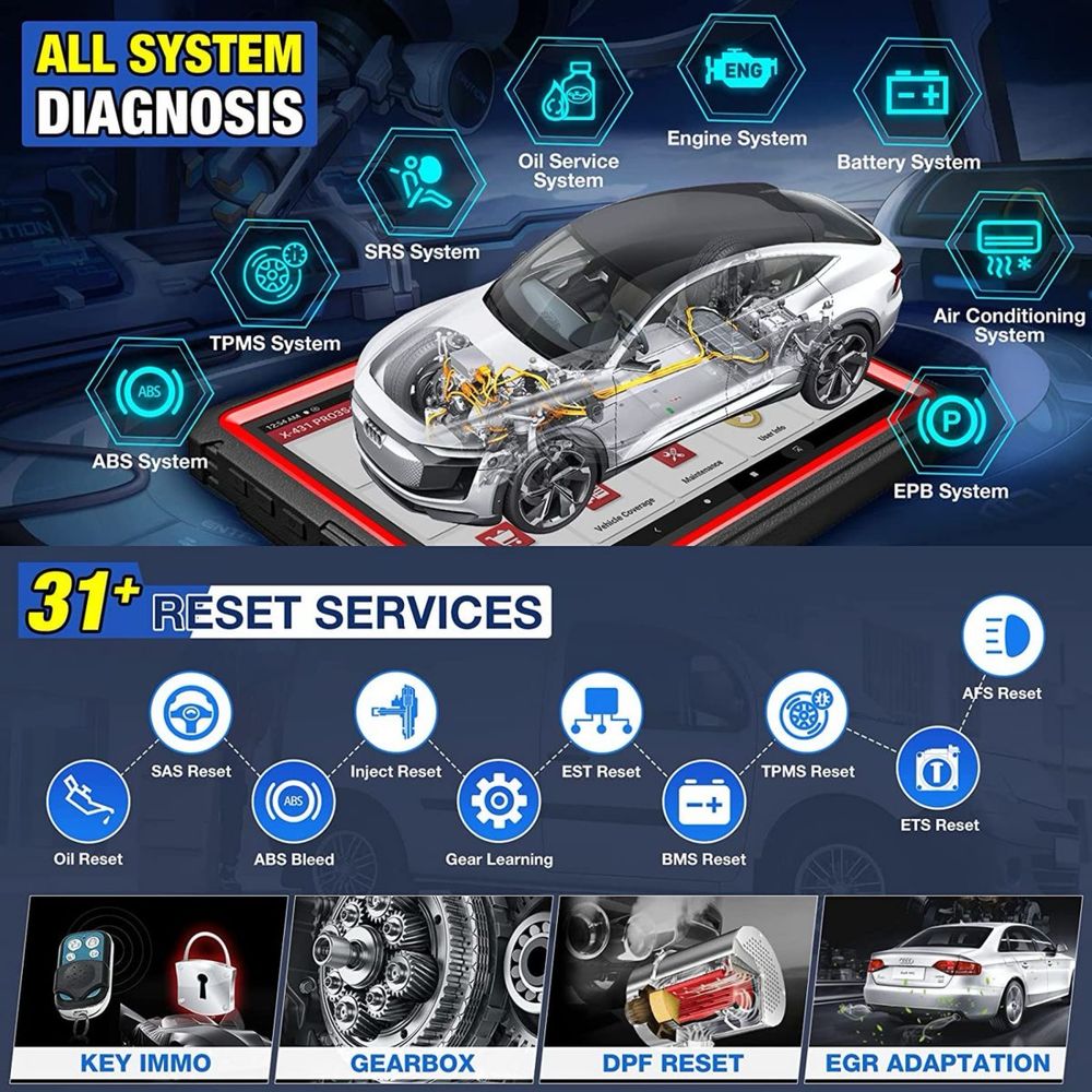 Diagnoză Auto – EGR, DPF, AdBlue, Stage 1
