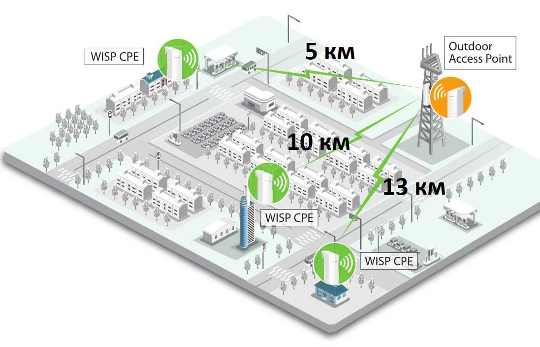 АКЦИЯ!!! Наружная Wi-Fi  на 13 км TP-LINK CPE220