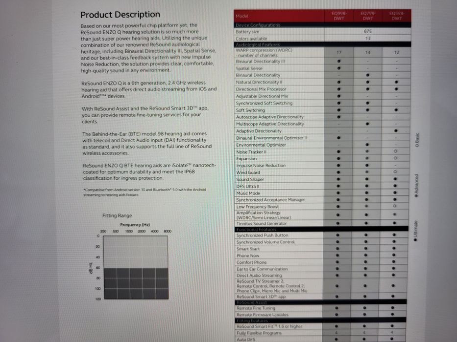 aparate auditive set pierdere severa auz ReSound Enzo