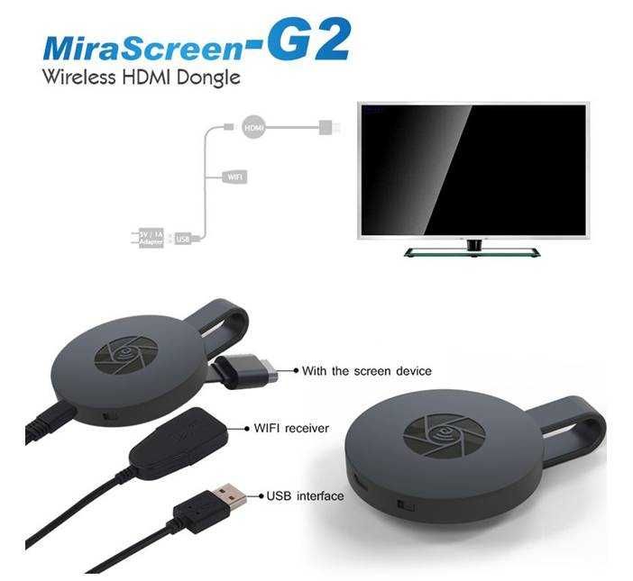 Безжичен MIRACAST, WECAST, CHROMECAST за свързване към телевизор HDMI