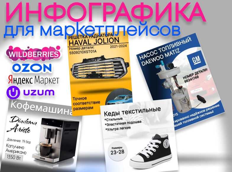 Создание продающей инфографики для маркетплейсов