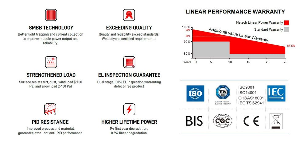 Panou Solar Fotovoltaic 550 W Perc Monocristalin Eficienta 21,3%
