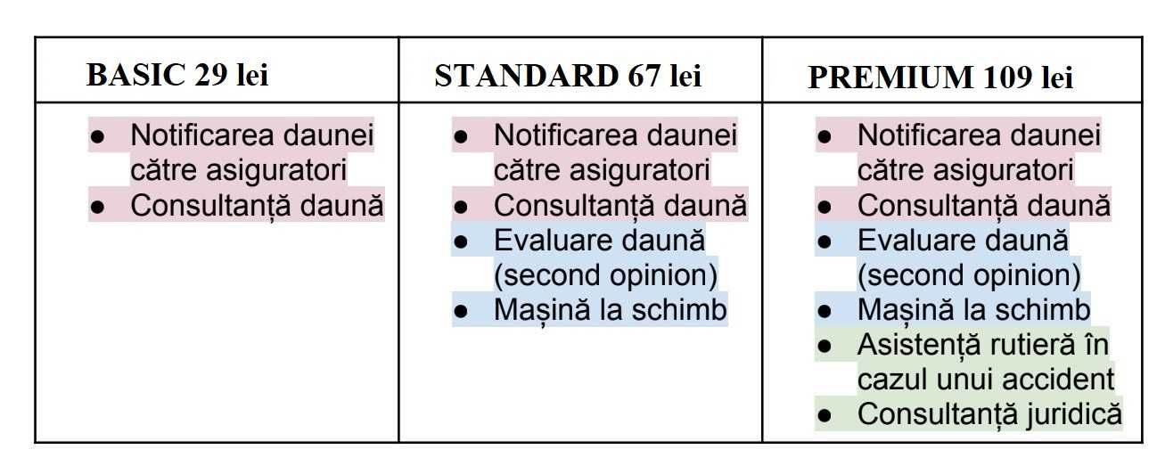 Asigurări la toate firmele Roviniete  Agenție de Turism  Acte auto