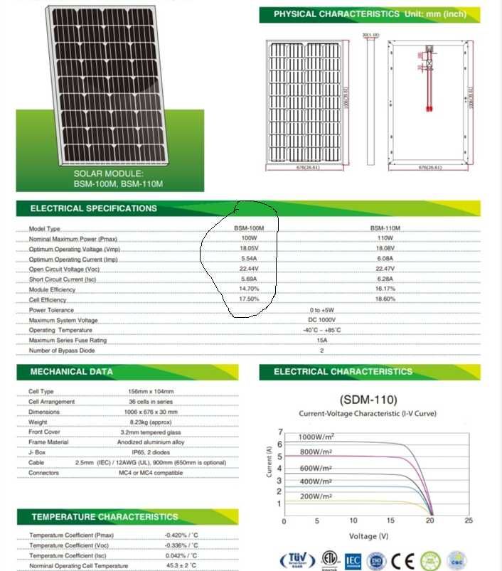 Panou solar nou fotovoltaic 100 W MONOCRISTALIN  rulota  casa