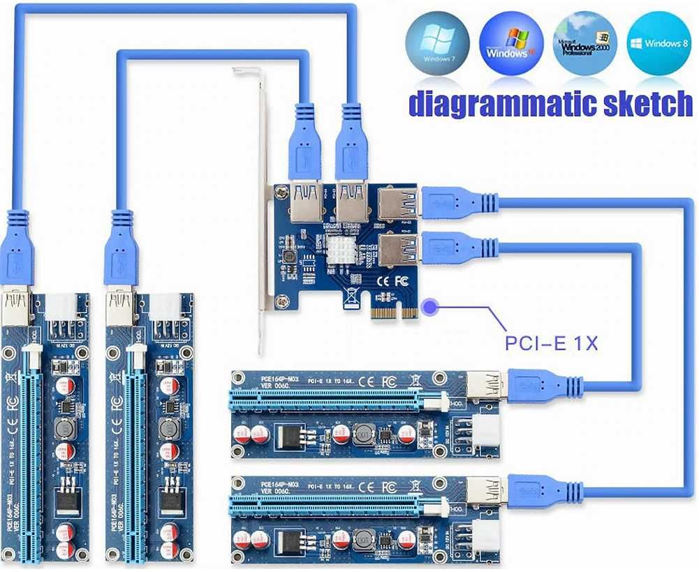 PCI-E to USB адаптер Разветвитель для майнинга PCI-e to 4 USB