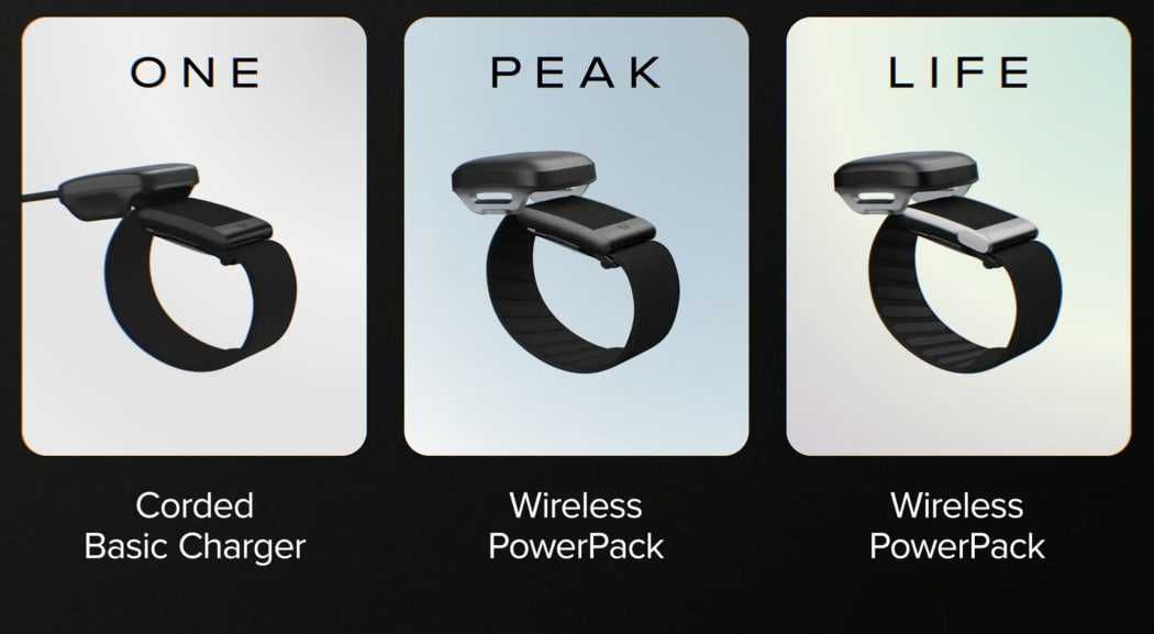 Спортивные трекеры Whoop 5. One, Peak, Life Есть доставка