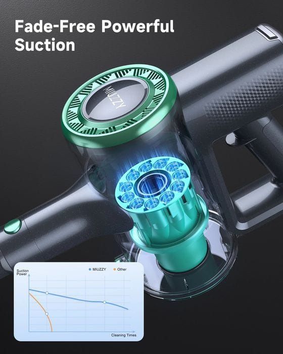 Aspirator fără fir MIUZZY M241, aspirator puternic de 30Kpa