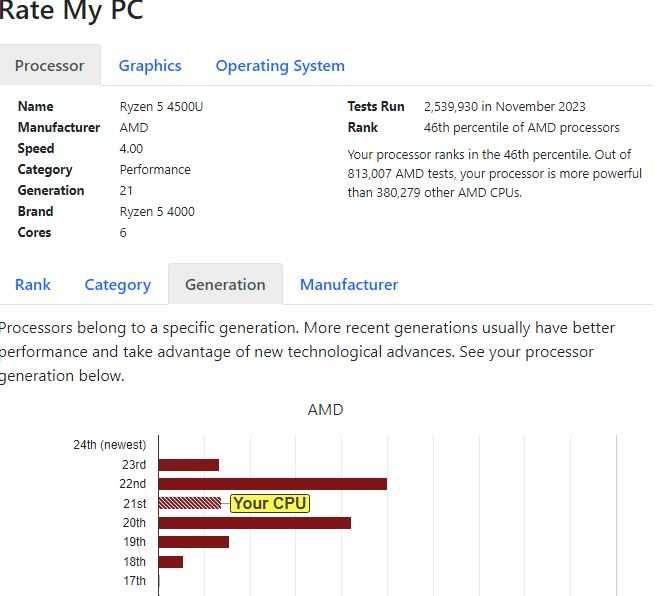 Desktop PC AMD Ryzen 5 4500, 16gb DDR4, 500 gb NVMe M2, GTX 1050ti