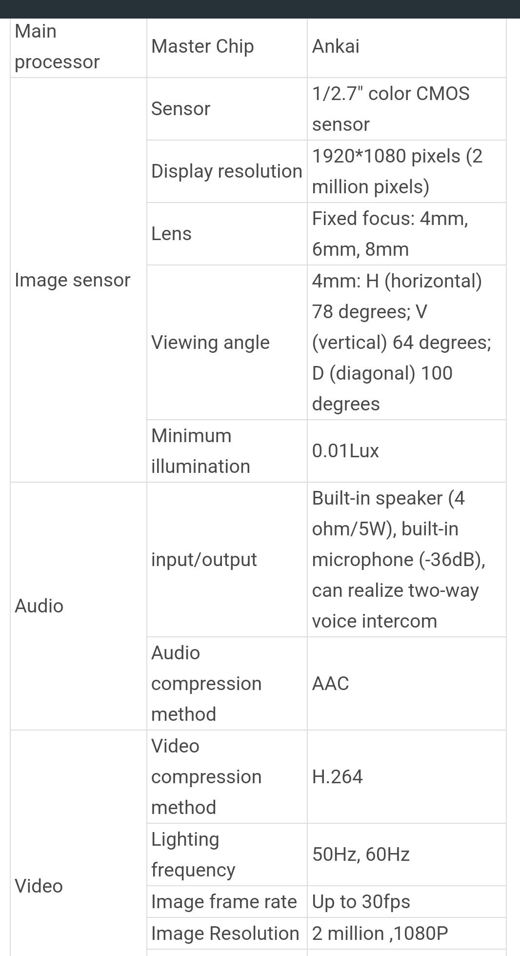 Въртяща се камера 1080p 2.4ghz wifi Ip camera 360° онлайн камера