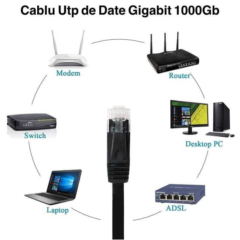 Cablu Utp Mufe 5M Cablu UTP Gigabit Cablu Utp Mufat 5M Cablu Net 5M