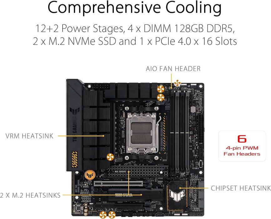 Placa de baza ASUS TUF GAMING B650-PLUS, Socket AM5,sigilat