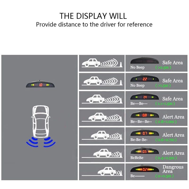 Kit Complet Senzor De Parcare Cu Display Led/ Calitate PREMIUM