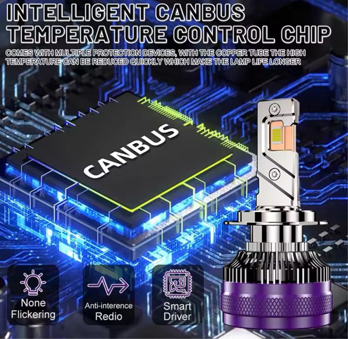 Set becuri Led bec H7 Audi Bmw Skoda Toyota Hyunda opel seat dacia