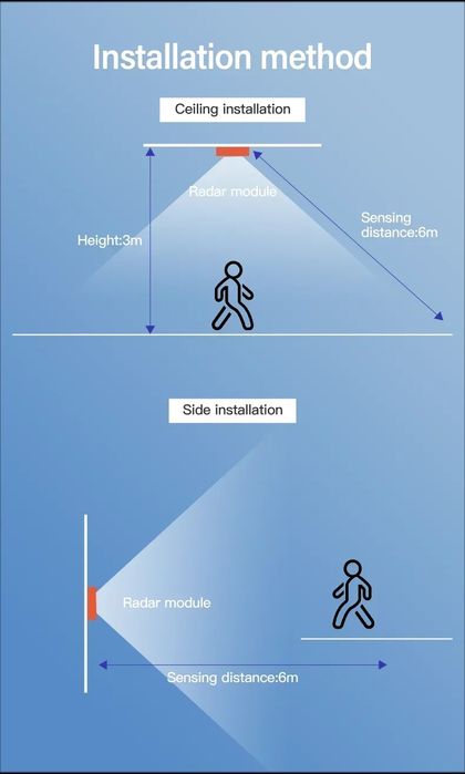 Tuya Smart WiFi 5.8G MmWave Сензор присъствие (+сензор за осветеност)