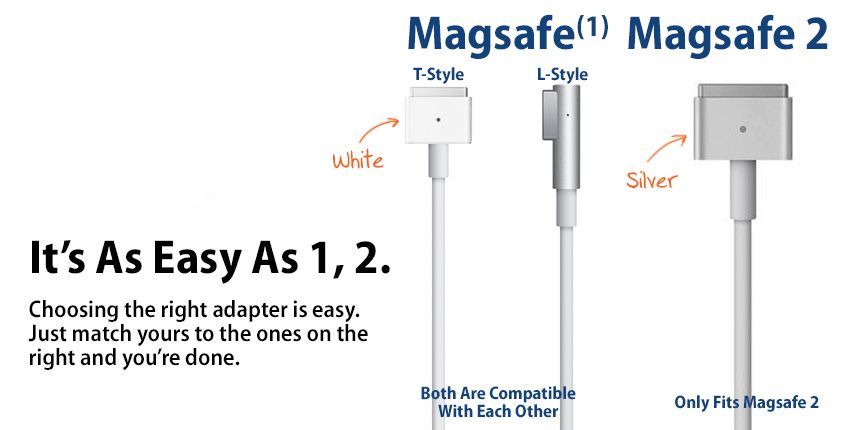Зарядно Адаптер Apple MacBook Air A1237, A1304 A1369 MagSafe1 А1370 F