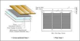 Folie incalzitoare, EcoFilm, Film Carbon pentru parchet