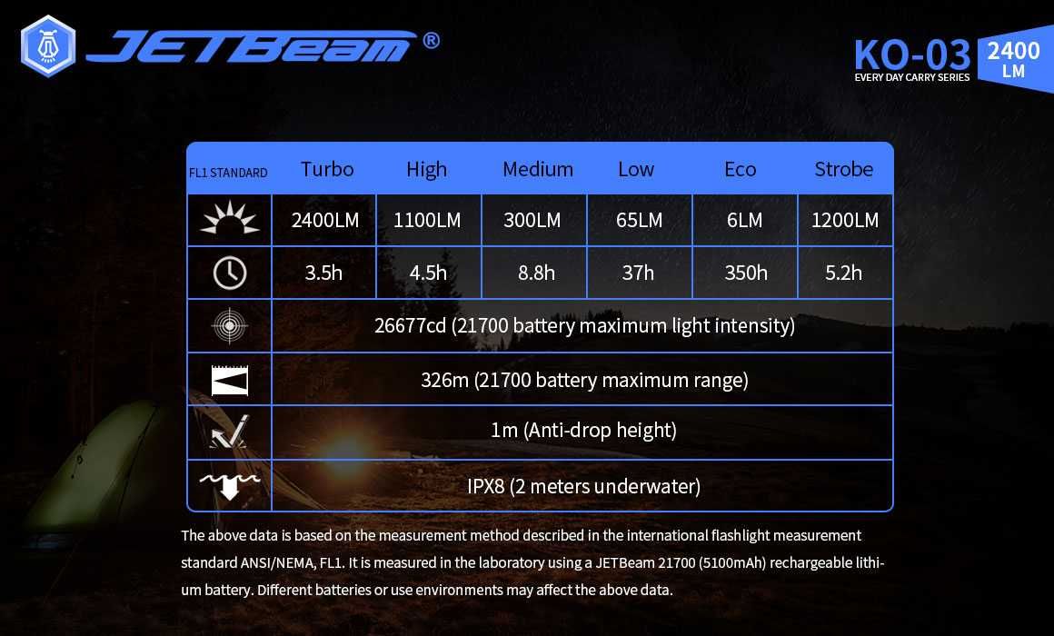 Lanterna LED Jetbeam KO-03 2400 lumeni cu baterie Li-Ion 21700 5100mAh